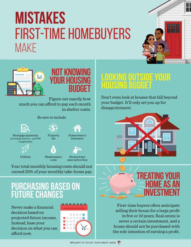 First-Time Home Buyers Blog Article