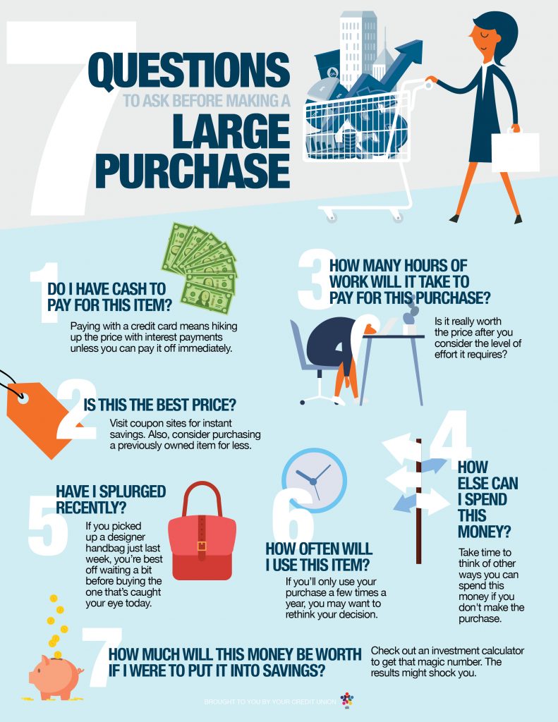 7 Questions To Ask Before Making A Large Purchase – TVA Community ...